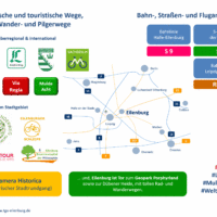 Wege und Routen nach Eilenburg